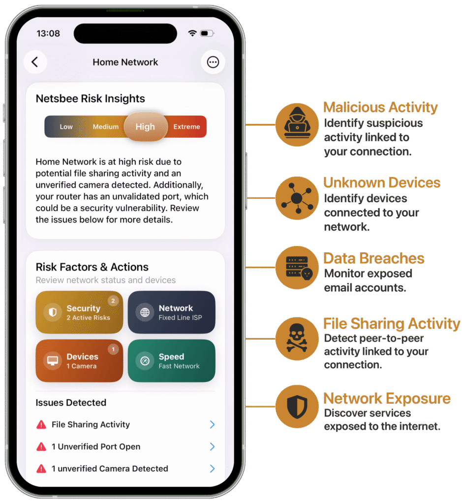 Malicious Activity, Unknown Devices, Data Breaches, File Sharing, Network Exposure.