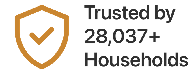 Trusted by 28,037+ Households